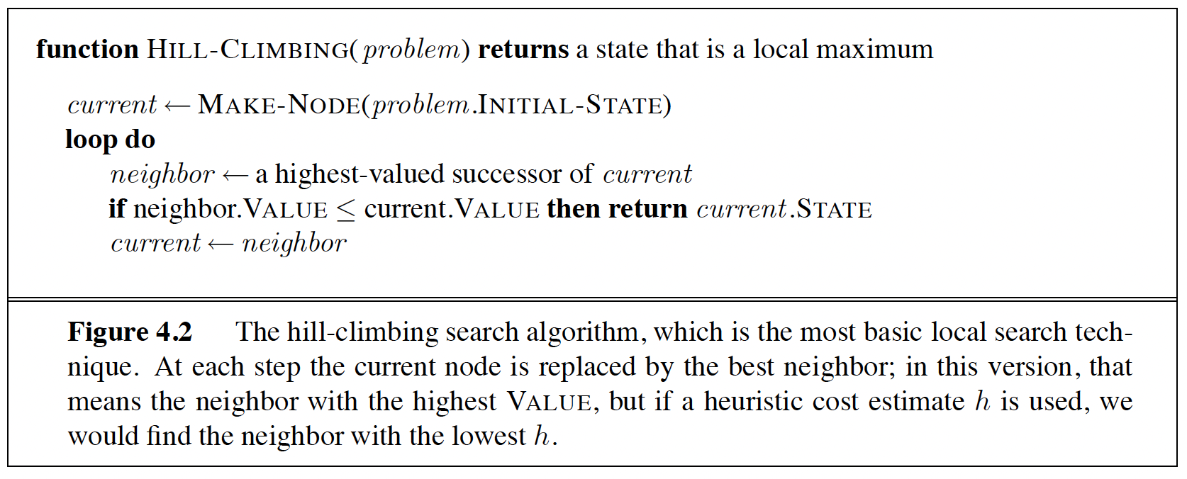 Pseudocode of the hill-climbing search algorithm