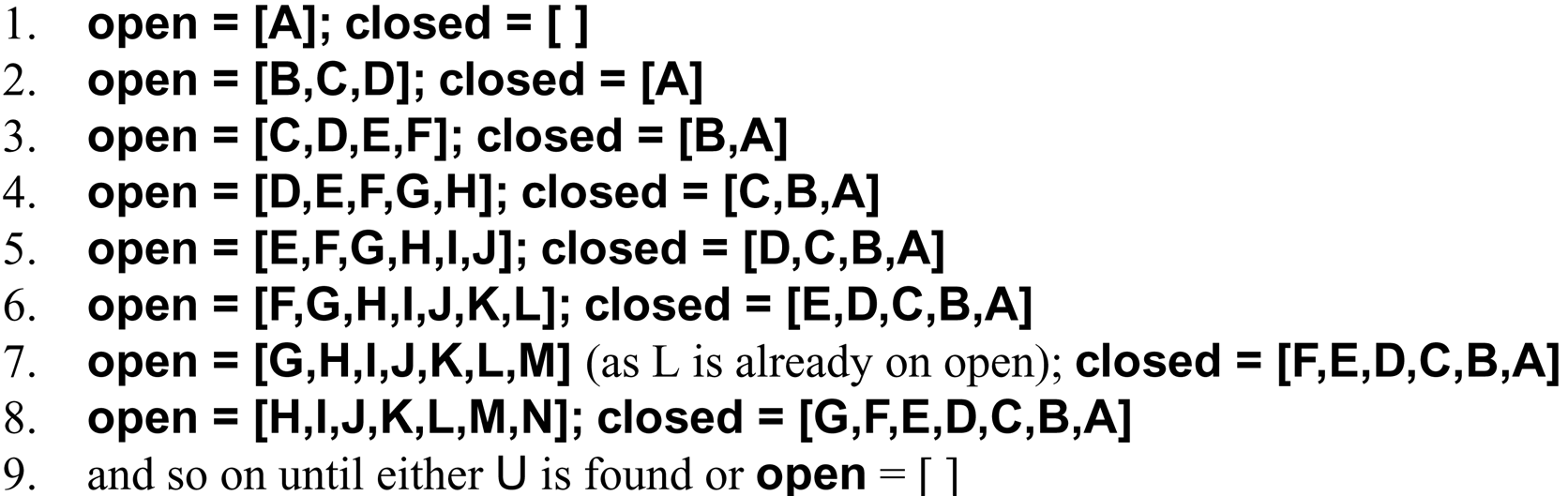 Step-by-step open and closed lists during breadth-first search