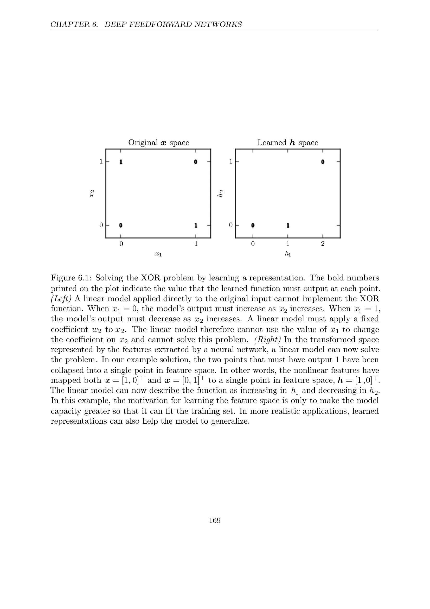 XOR Problem Visualization