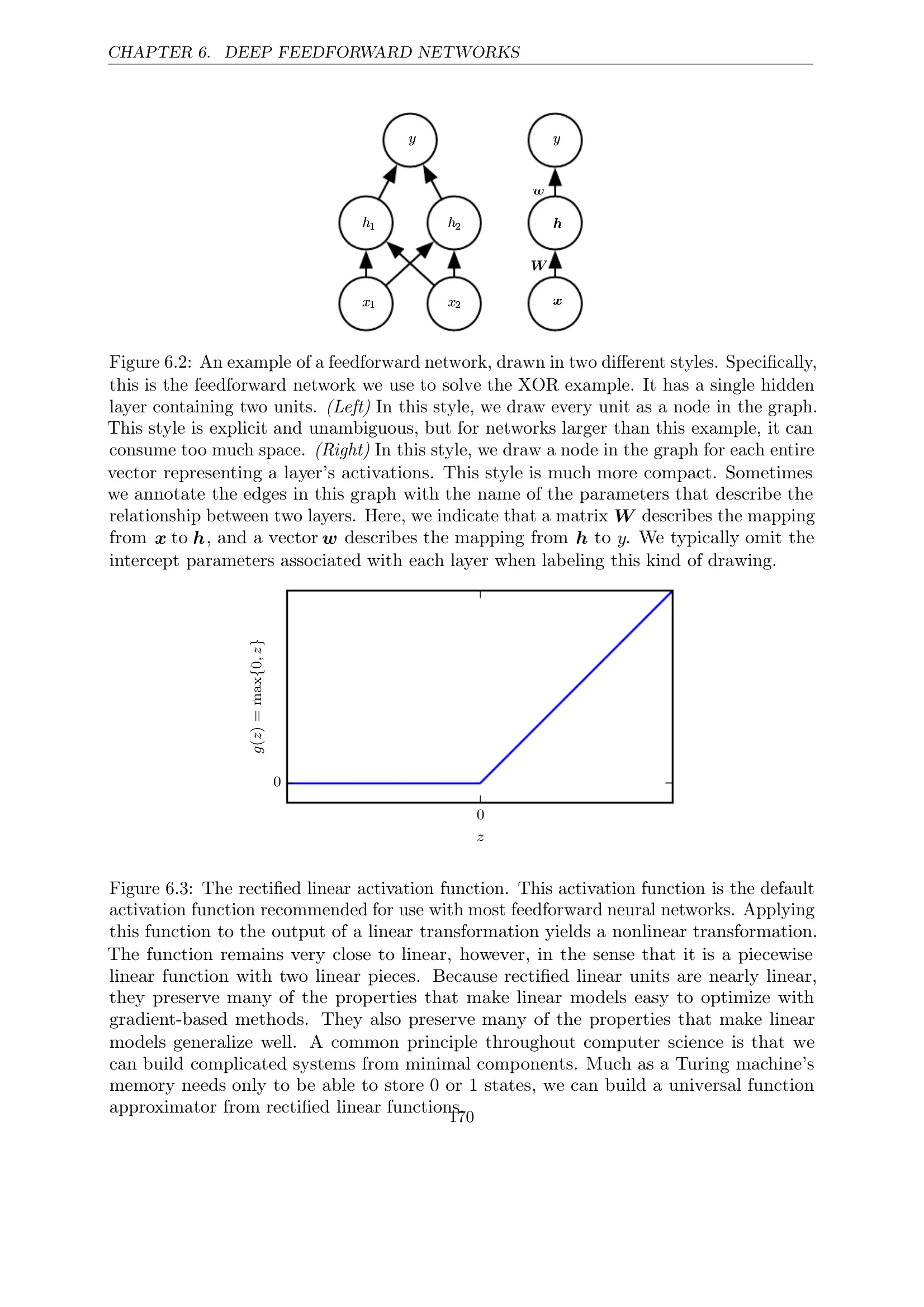 Network Architecture and ReLU Function